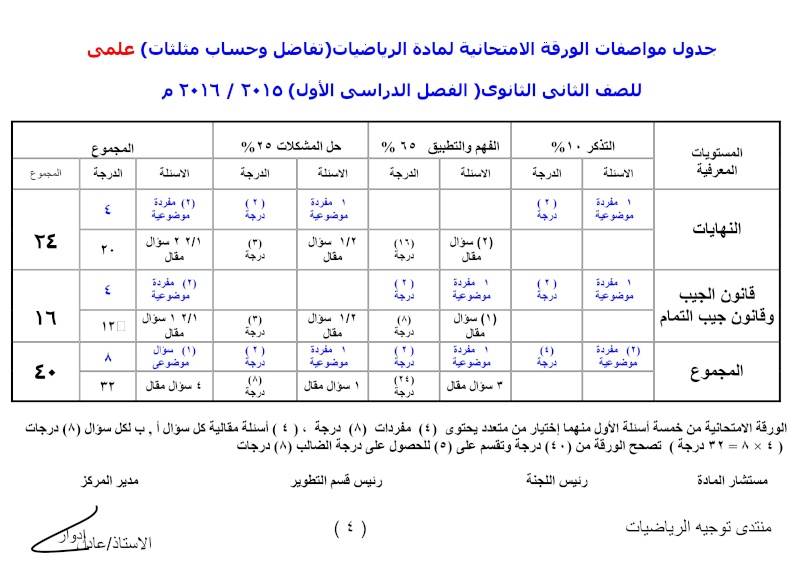 جدول مواصفات الورقة الأمتحانية لمادة الرياضيات - المرحلة الثانوية 2015 - 1016 000415