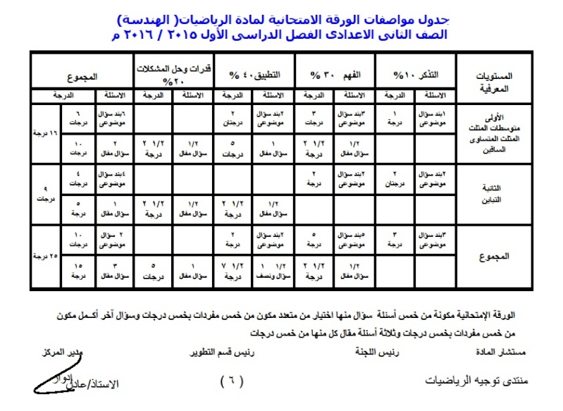 جدول مواصفات الورقة الأمتحانية لمادة الرياضيات  المرحلة الأعدادية   2015 - 1016 611