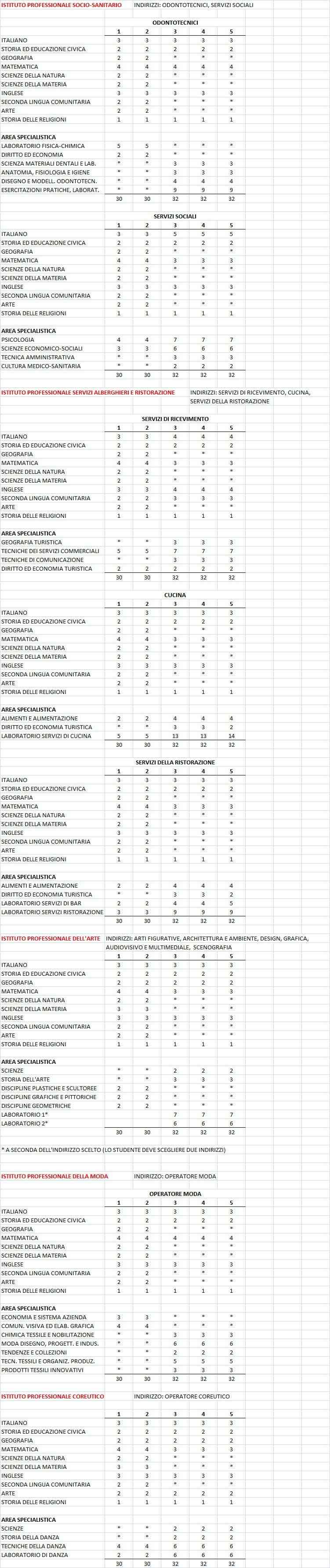 DDL N.9 - Riforma della Scuola [DISCUSSIONE] Riform13