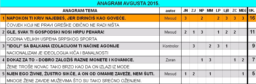 IGRA ANAGRAMA 2015/2 - Page 5 2015_a10