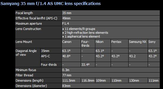 Samyang announces 35 mm f/1.4 AS UMC lens Untitl11