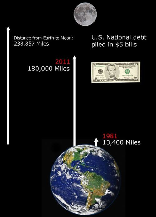 One giant debt for mankind Nation13