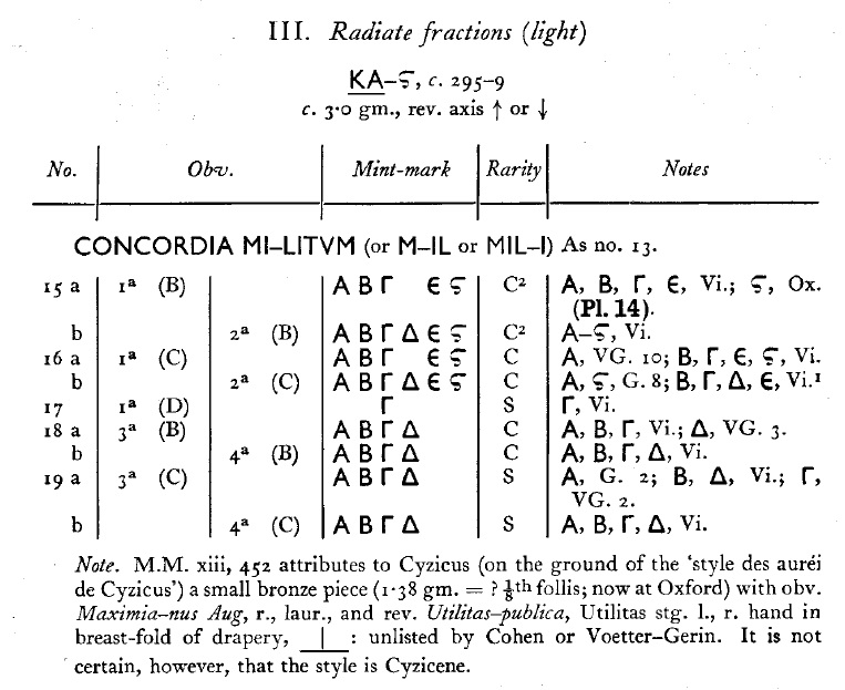 Neo antoninien de Maximianus (Concordia Militvm) - Atelier de Cyzique - 1ère officine Ric10