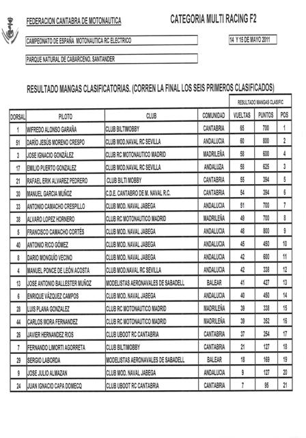 Resultados 1ª prueba campeonato de España 2011 en Santander (mangas y finales)) Eco_es12