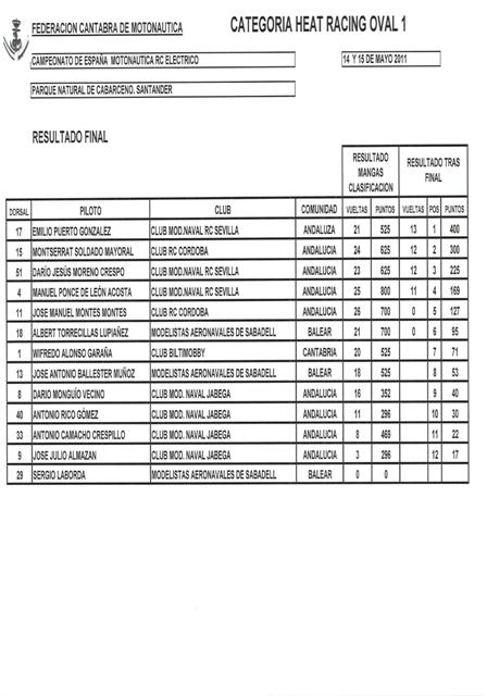 CAMPEONATO DE ESPAÑA 2011 1ª PRUEBA, MANGAS Y FINALES (SANTANDER) Final_11
