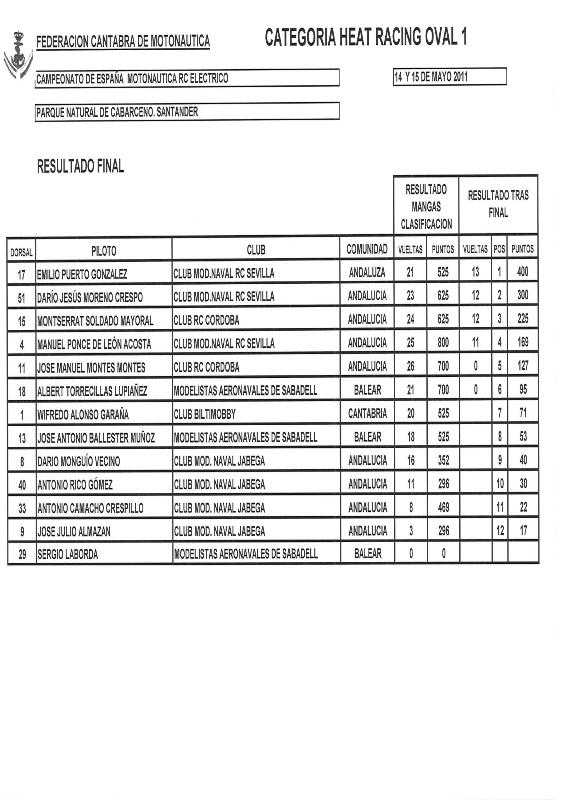 Resultados 1ª prueba campeonato de España 2011 en Santander (mangas y finales)) Finalo10