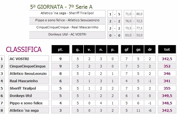 Giornata 5 20151010