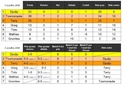 Classement du training du 05/10/2010 Classe13