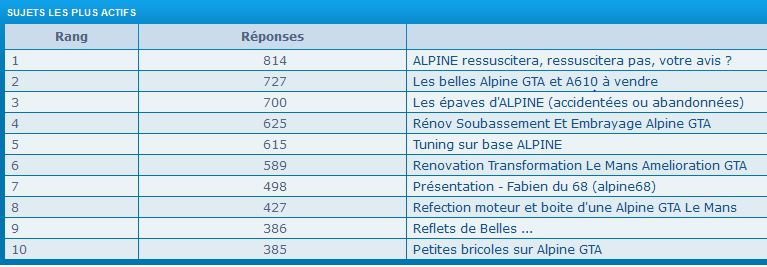 Forum ALPINE GTA et A610 ... 6 ans déjà ! Captur19