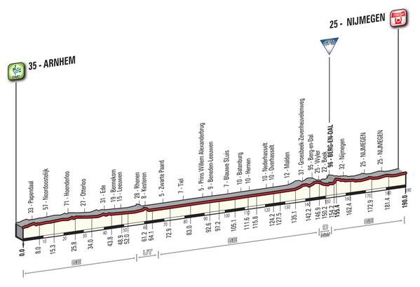 GIRO D'ITALIA  -- 06 au 29.05.2016 - Page 2 Giro-d11