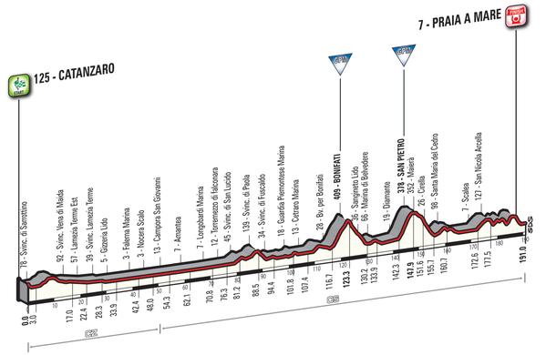GIRO D'ITALIA  -- 06 au 29.05.2016 - Page 2 Giro-d13