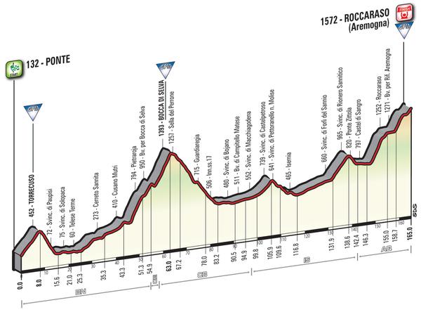 GIRO D'ITALIA  -- 06 au 29.05.2016 - Page 2 Giro-d15