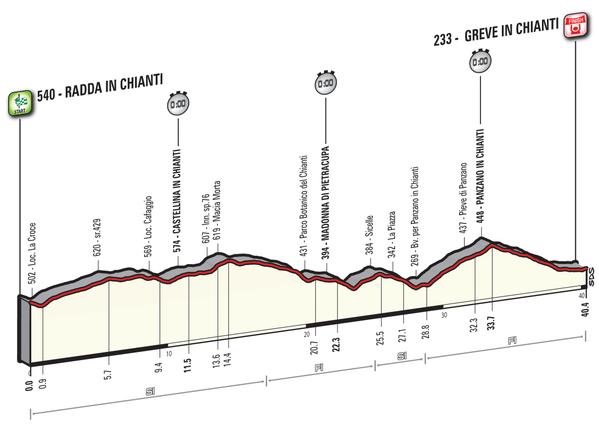 GIRO D'ITALIA  -- 06 au 29.05.2016 - Page 2 Giro-d18