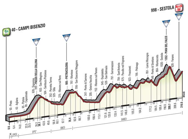 GIRO D'ITALIA  -- 06 au 29.05.2016 - Page 2 Giro-d19