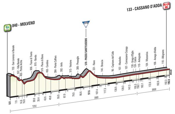 GIRO D'ITALIA  -- 06 au 29.05.2016 - Page 2 Giro-d26