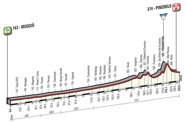 GIRO D'ITALIA  -- 06 au 29.05.2016 - Page 2 Giro-d27