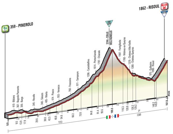 GIRO D'ITALIA  -- 06 au 29.05.2016 - Page 2 Giro-d28