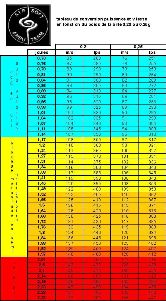 UNE PARTIE CE WEEK END ??? - Page 2 Conver10