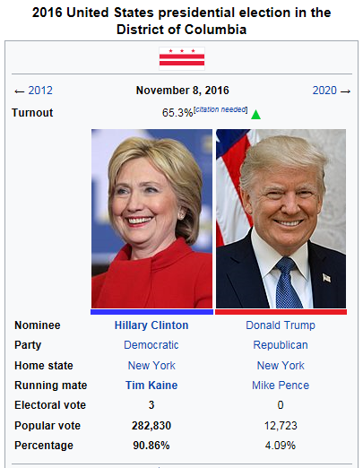 THE 2020 US PRESIDENTIAL ELECTION - Page 10 Dc201610