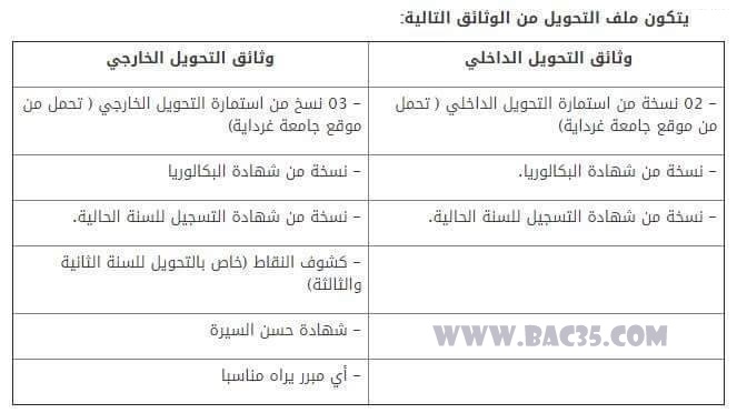 شرح شامل لكيفية التحويل الجامعي مع الوثائق اللازمة له Transferts universitaires 131010