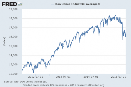 STOCK MARKET CRASH OCTOBER 2015? 9 OF THE 16 LARGEST CRASHES IN HISTORY HAVE COME THIS MONTH Dow-jo10