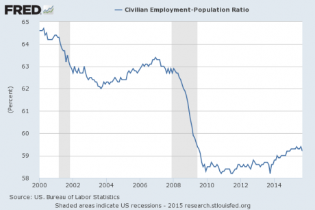 RIGHT NOW THERE ARE 102.6 MILLION WORKING AGE AMERICANS THAT DO NOT HAVE A JOB Employ11