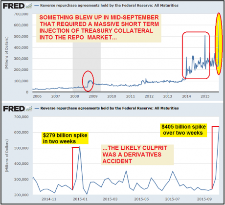 GLOBAL FINANCIAL MELTDOWN COMING? CLEAR SIGNS THAT THE GREAT DERIVATIVES CRISIS HAS NOW BEGUN Revers10