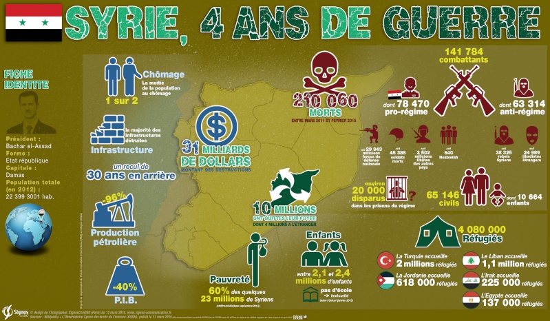 Guerre Civile en Syrie ( LISEZ LE PREMIER POST ! ) - Statut spécial  - - Page 16 Infogr10