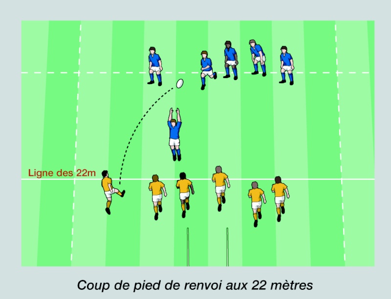 PENDANT LE MATCH / SUR LE CHAMP DE JEU - Règle 13 : Coup d'envoi et coups de pied de renvoi Sur_le11