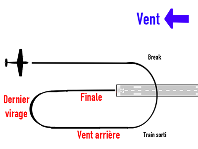 Procèdure : Décollage, atterrissage et tour de piste Approc24
