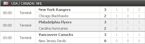 Pronostics NHL SAISON REGULIERE 2010-2011 Nhl10