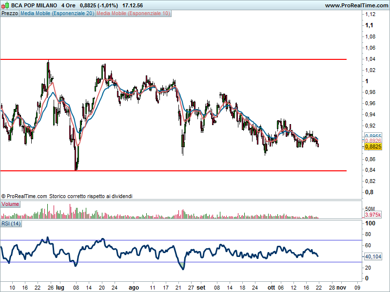 Banca Popolare Milano - Pagina 19 Bca_po14