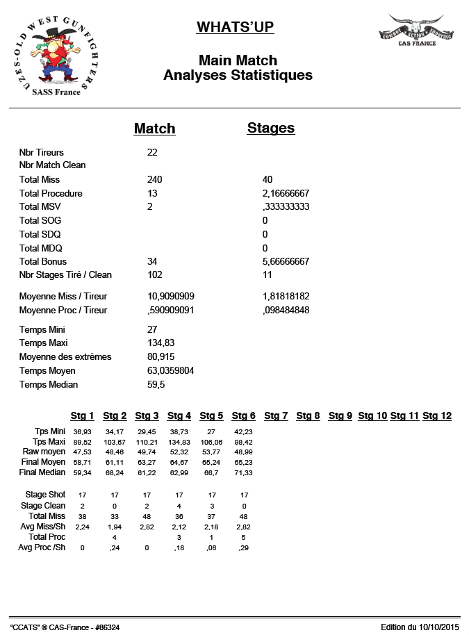 What"Up at Wild Brook Gulch - Page 2 Stats10