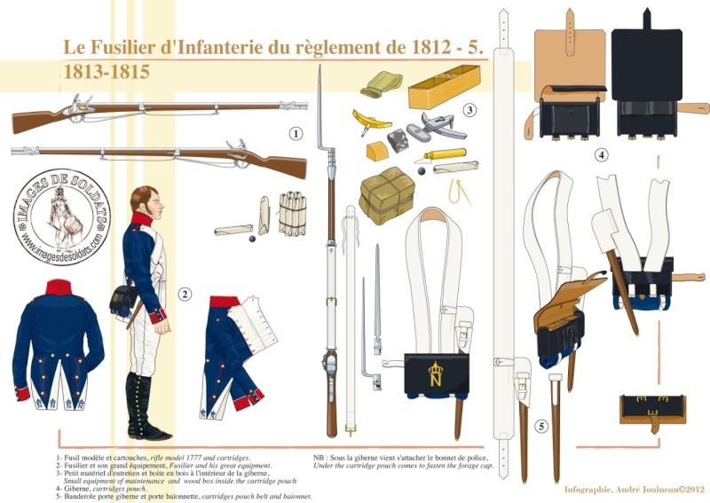 L'homme de 1812, le fusilier Captur19