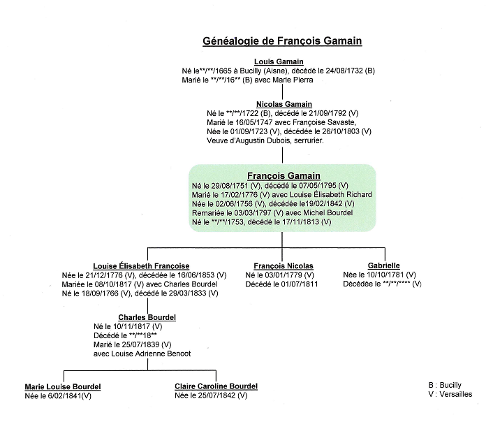 Gamain - La famille Gamain, serruriers du roi Franyo10