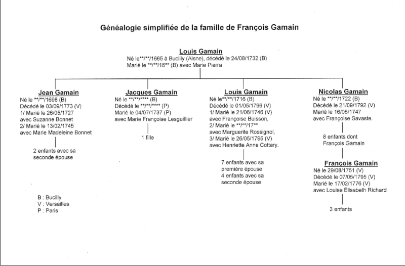 Gamain - La famille Gamain, serruriers du roi Gamain11