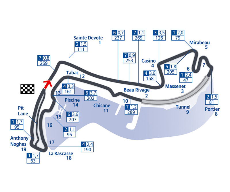 F1 : GP de Monaco Monaco10