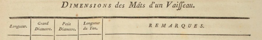 Le Modeste (1759) Création des plans - Page 10 Knipse11