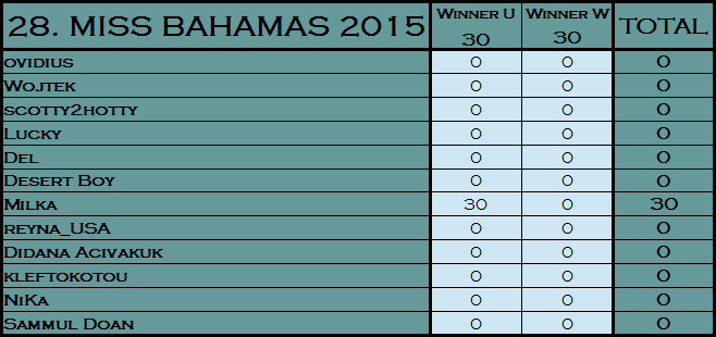 PM´s Prediction Game Season VII | year 2015 - Page 30 28a10