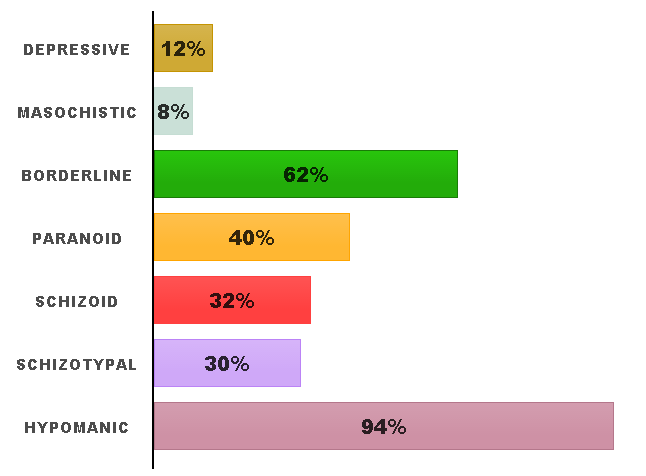 Personal Personality Styles F1c18910