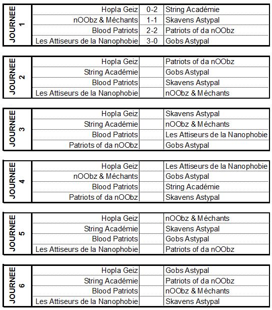 Classement & Calendrier Calend10