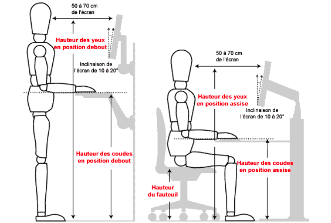Ergonomie Efforts Manuel Admissible