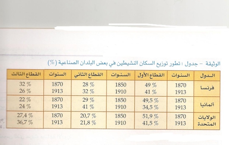 طلبات وأسئلة متعلقة بمادة التاريخ Numari26