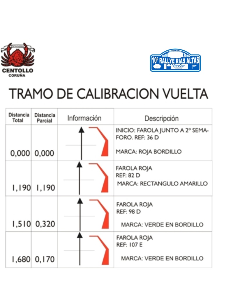 X Rallye Rias Altas Tramo_11