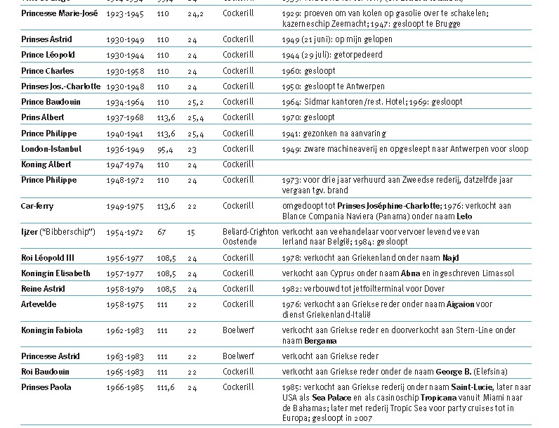 MALLES OSTENDE-DOUVRES - Page 4 Nom_ma10