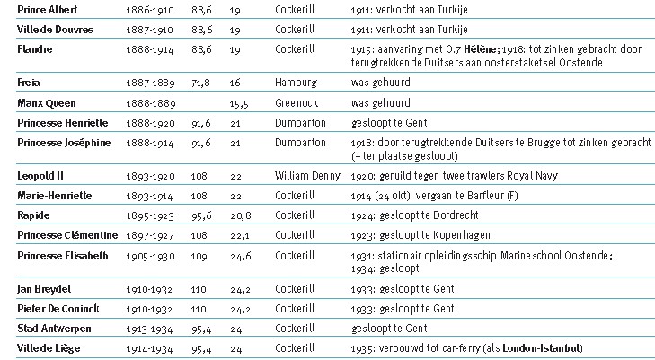 MALLES OSTENDE-DOUVRES - Page 4 Nom_ma12