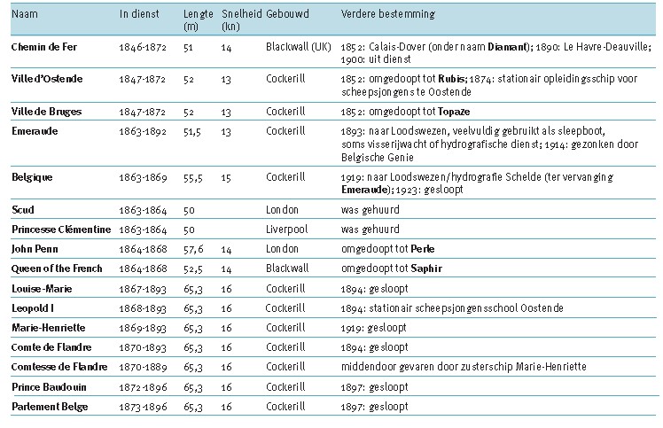 MALLES OSTENDE-DOUVRES - Page 4 Nom_ma13