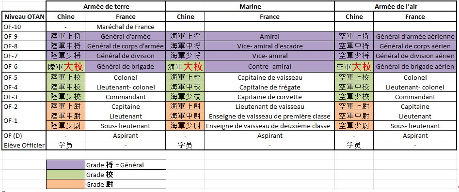 Fil Infos - PLAN - Marine Chinoise - Page 28 Grades10