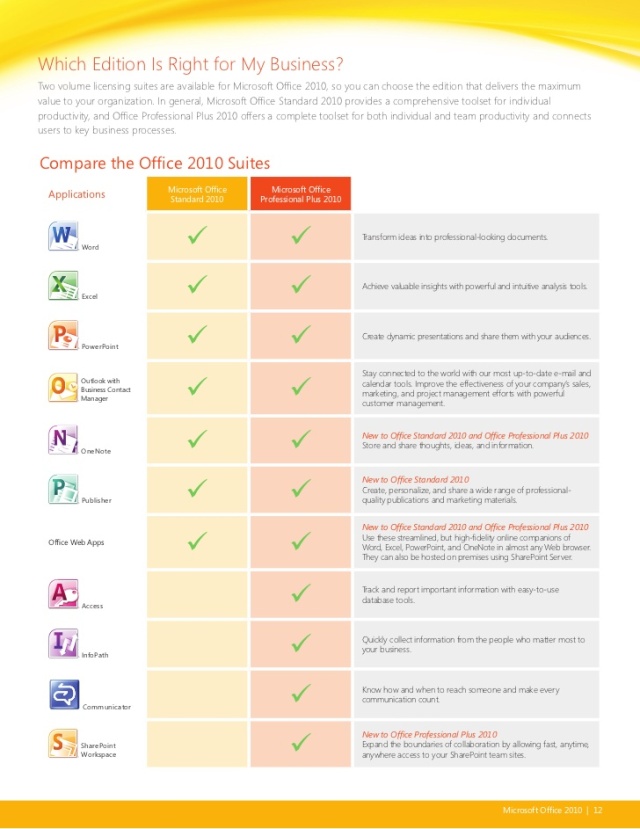 Download Microsoft Office 2010 Professional Plus SP1 Office10