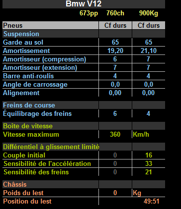 Réglage BMW V12 LMR '99 (GT6) Bmwv1210